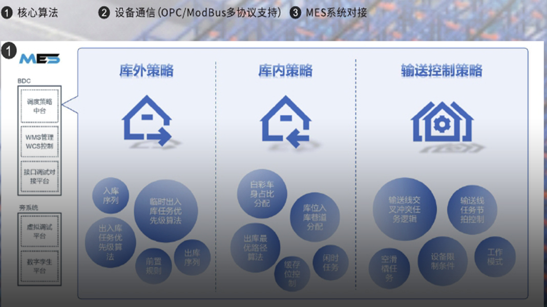 BDC管理系統(tǒng)（車(chē)身分配中心）	